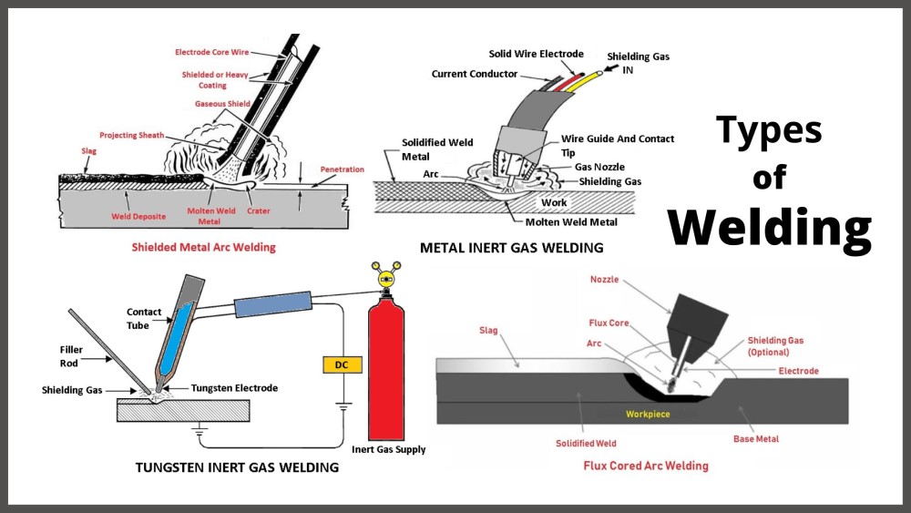 What is a Welding Machine? What Types are Popular today? Uses of Each Type?