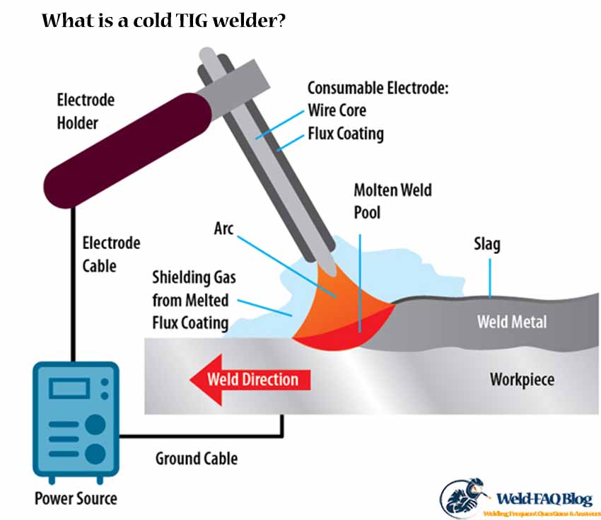 What is a cold TIG welder?