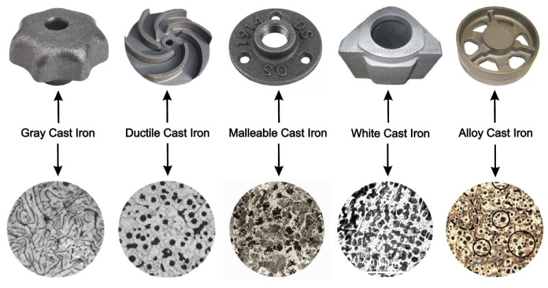 Cast iron properties