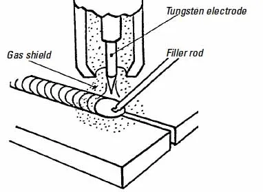 Tungsten electrode