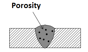 What is welding porosity?