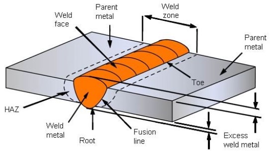 Butt Joint Welding Process