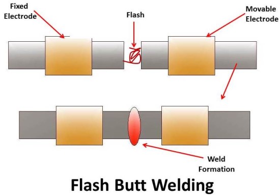 Uses for Butt Joint Welding